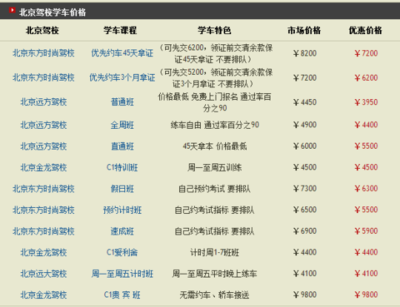 北京最好的駕校是哪個?2016年北京駕校排名(價格)