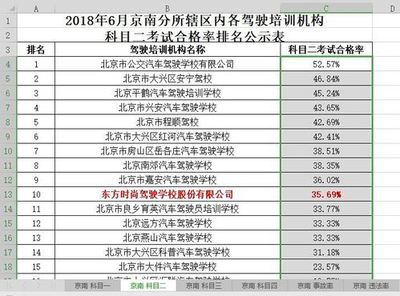 駕校迎來&ldquo;學車潮&rdquo; 高三畢業生成主力軍